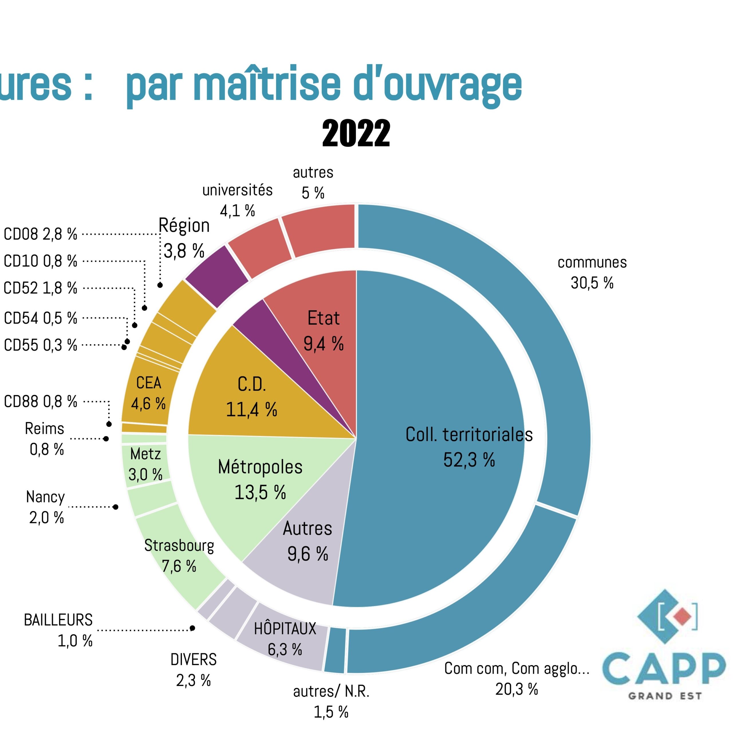 banderole Colloque 2025 avec logos partenaires